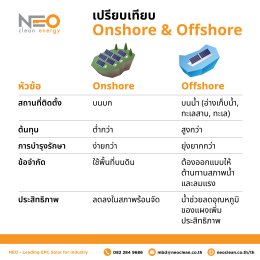 Onshore และ Offshore มีความแตกต่างในแง่ไหนบ้าง?