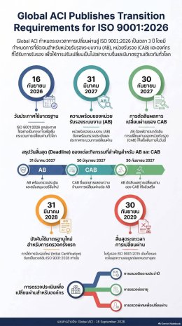 มาตรฐาน ISO 9001:2026 ฉบับใหม่ได้ประกาศใช้แล้ว!!