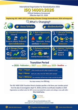 มาตรฐาน ISO 14001:2026 ฉบับใหม่ได้ประกาศใช้แล้ว!!