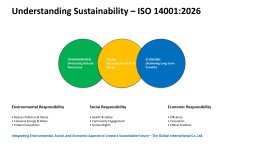 มาตรฐาน ISO 14001:2026 ฉบับใหม่ได้ประกาศใช้แล้ว!!