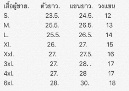 ไขความกลัว เลือกไซค์ไม่ถูก