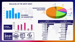 The 37 Trade Expo Indonesia 