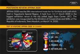 JIFFINA (Jogja International Furniture & Craft Fair Indonesia)