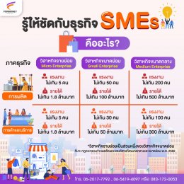 ธุรกิจ SMEs คืออะไรกับบทบาทผู้นำเทรนด์คิดค้นและผลิตสินค้า