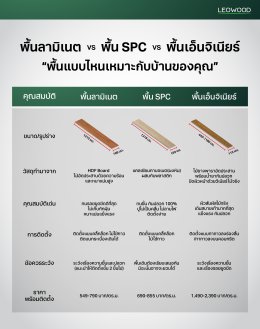 เปรียบเทียบ ลามิเนต vs พื้น SPC vs พื้นเอ็นจิเนียร์ แตกต่างกันยังไง เลือกให้เหมาะแก่บ้านของคุณ