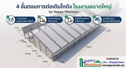 4 Steps to Expand a Factory Warehouse: Legal, Leak-Proof, and Fast with Happy Meebaan's Prefabricated System