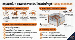 2026 Warehouse Construction Budget: Prefab Steel vs. Conventional | Happy Meebaan