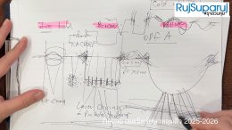 Recap เทคนิครักษาหลุมสิว 2025-2026