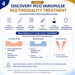 โปรแกรม Multimodality & Multilayer Discovery Pico VarioPulse Treatment