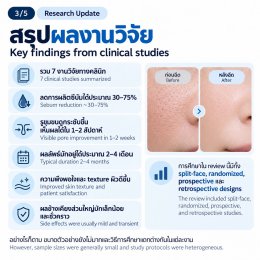 งานวิจัยทบทวน: การฉีด Botulinum Toxin Type A ในชั้นผิวเพื่อช่วยลดความมันและรูขุมขนกว้าง