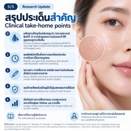 งานวิจัยทบทวน: การฉีด Botulinum Toxin Type A ในชั้นผิวเพื่อช่วยลดความมันและรูขุมขนกว้าง
