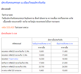 เลตราคาเบี้นประกันภัยรถใหญ่ ขนาดกลางหกล้อดั้มพ์