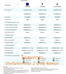 ใบเสนอราคาตารางเปรียบเทียบเบี้ยประกันรถคอก ชั้น 1