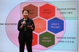 Bangkok Health Zoning ความร่วมมือครั้งยิ่งใหญ่ในการบูรณาการระบบสุขภาพ