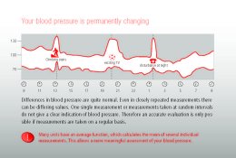 Blood Pressure Monitor: How to Choose the Right One and Measure Blood Pressure Correctly