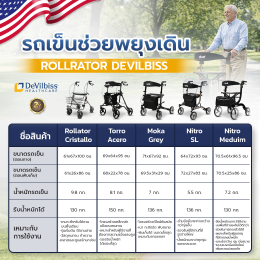 Rollator คืออะไร? ทำไมผู้สูงอายุถึงควรใช้อุปกรณ์ช่วยพยุงเดินที่มั่นคงกว่าไม้เท้า