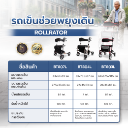 Rollator คืออะไร? ทำไมผู้สูงอายุถึงควรใช้อุปกรณ์ช่วยพยุงเดินที่มั่นคงกว่าไม้เท้า