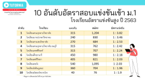 อัตราการแข่งขันสอบเข้า ม.1 จากโรงเรียนที่มีการแข่งขันสูง 10 อันดับแรกของปี 2563 