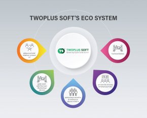 TWOPLUS SOFT'S ECO SYSTEMS