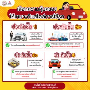 เลือกความคุ้มครอง ให้เหมาะกับสไตล์การใช้รถ