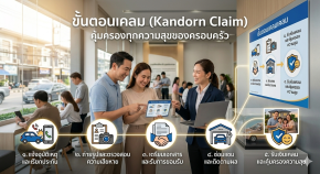 ขั้นตอนเคลม