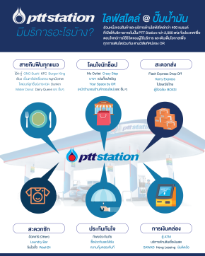 ปตท. น้ำมันและการค้าปลีก จำกัด (มหาชน)
