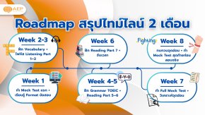 เตรียมสอบ TOEIC ต้องเริ่มจากตรงไหน?  (Roadmap ฉบับเข้าใจง่าย)