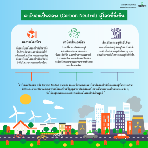 คาร์บอนเป็นกลาง (Carbon Neutral) สู่โลกที่ยั่งยืน