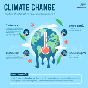 Climate Change คืออะไร?