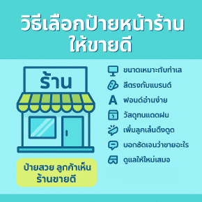 วิธีเลือกป้ายหน้าร้านให้ขายดี ดึงดูดลูกค้าได้ตั้งแต่แรกเห็น