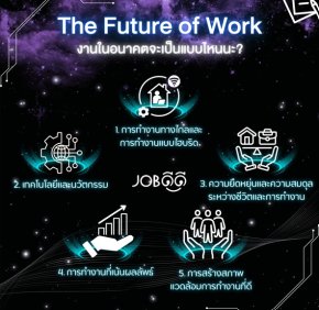 The Future of  Work  อนาคตของการทำงานของเรากัน