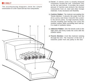 สายพานร่องวี V-BELT สายพาน BANDO แบนโด้ mitsuboshi สามดาว มิตซูโบชิ ตัวแทนจำหน่ายสายพาน BANDO