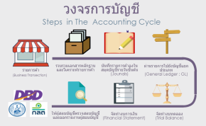 รับทำบัญชี รายเดือน/ปี ปิดงบการเงิน by speciallawinter 