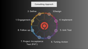 Evalu9 Consulting Approach