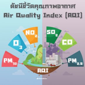 ดัชนีคุณภาพอากาศ Air Quality Index (AQI)