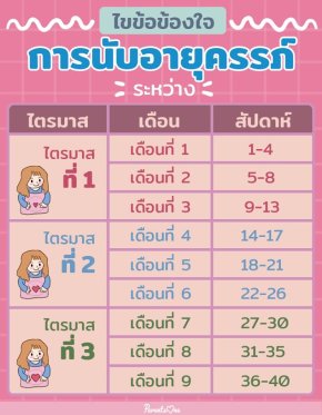 การนับอายุครรภ์ของมารดา