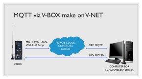 V Box Device Connection List Sigmadriveautomation