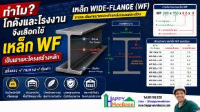 สเปคของเหล็กไวแฟรงค์อ่านค่าอย่างไร และทำไมโกดังและโรงงานจึงเลือกใช้เหล็ก WF (Wide Flange) เป็นเสาและโครงสร้างหลัก | Happy Meebaan