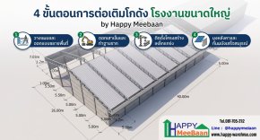 4 Steps to Expand a Factory Warehouse: Legal, Leak-Proof, and Fast with Happy Meebaan's Prefabricated System
