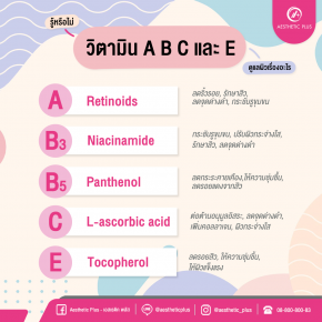 Did you know? What does each vitamin A B C E help with?