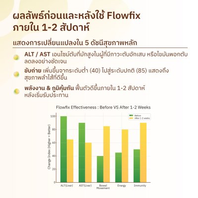 Flowfix PostbiotiX® โพรไบโอติก-พรีไบโอติก-โพสไบโอติก รสทรอปิคอลฟรุต