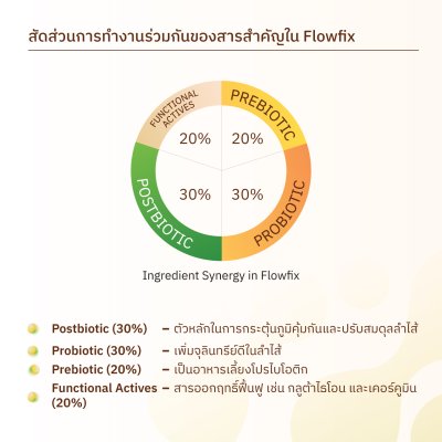 Flowfix PostbiotiX® โพรไบโอติก-พรีไบโอติก-โพสไบโอติก รสทรอปิคอลฟรุต