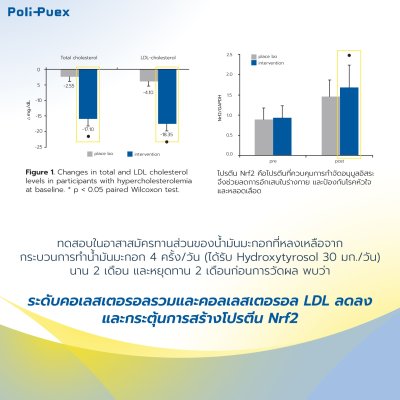 ผลิตภัณฑ์เสริมอาหาร โพลิ-พูเอ็กซ์ (Poli-Puex Dietary Supplement Product)