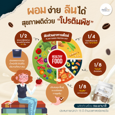 PANAPRO โปรตีนพืชชะลอวัย รสช็อกโกแลต ขนาด 800g