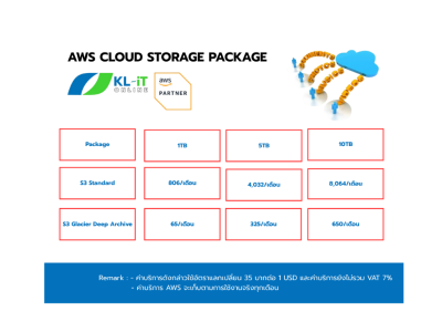 คลาวด์, Cloud, AWS, Amazon Web Services, Services, AWS CLOUD STORAGE PACKAGE