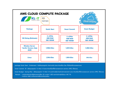 คลาวด์, Cloud, AWS, Amazon Web Services, Services, AWS CLOUD STORAGE PACKAGE
