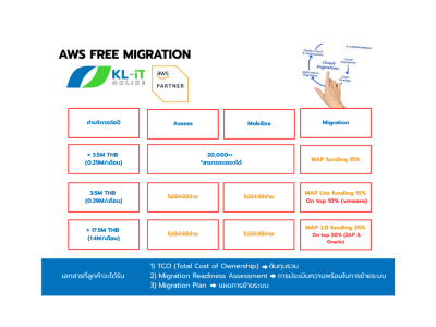 คลาวด์, Cloud, AWS, Amazon Web Services, Services, AWS FREE MIGRATION