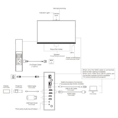 Yealink (MB75C-EDLA) MeetingBoard 75C EDLA 75" 4K All-in-One BYOM Interactive Board, Google EDLA Certified, Android 15, 50MP Camera, Built-in Google Play