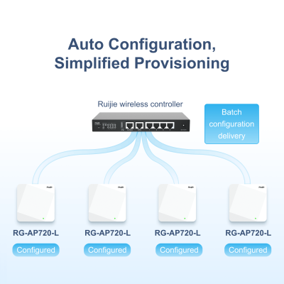 อุปกรณ์เน็ตเวิร์ค, Network, Wireless, Ruijie, Reyee, Reyee RG-AP720-L, RG-AP720-L