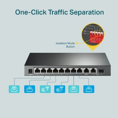 อุปกรณ์เน็ตเวิร์ค, Network, Unmanaged Switch-POE, Switch, TP-Link, TP-Link TL-SG1210MP, TL-SG1210MP